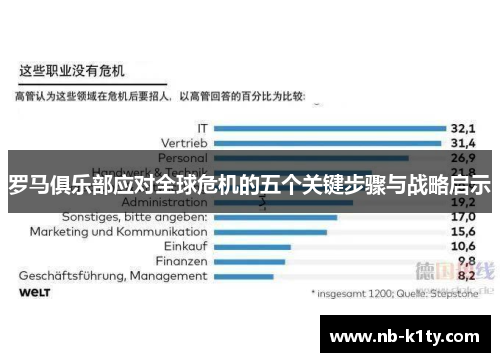 罗马俱乐部应对全球危机的五个关键步骤与战略启示