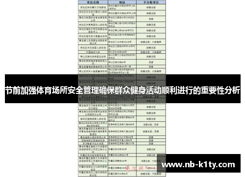 节前加强体育场所安全管理确保群众健身活动顺利进行的重要性分析