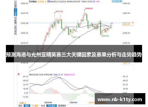 预测海港与光州亚精英赛三大关键因素及赛果分析与走势趋势